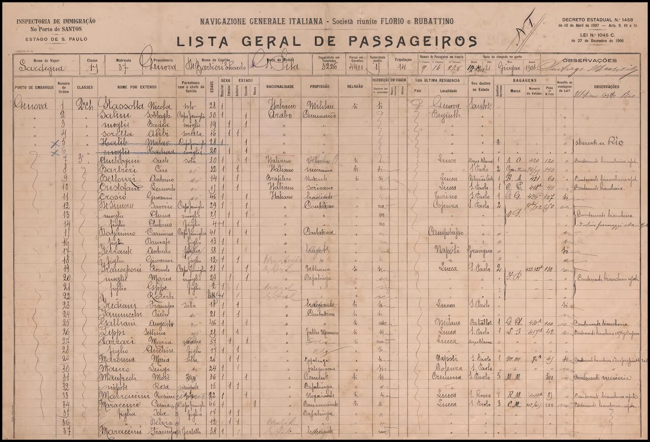Lista de pasajeros del buque Sardegna llegado al puerto de Santos en 1908